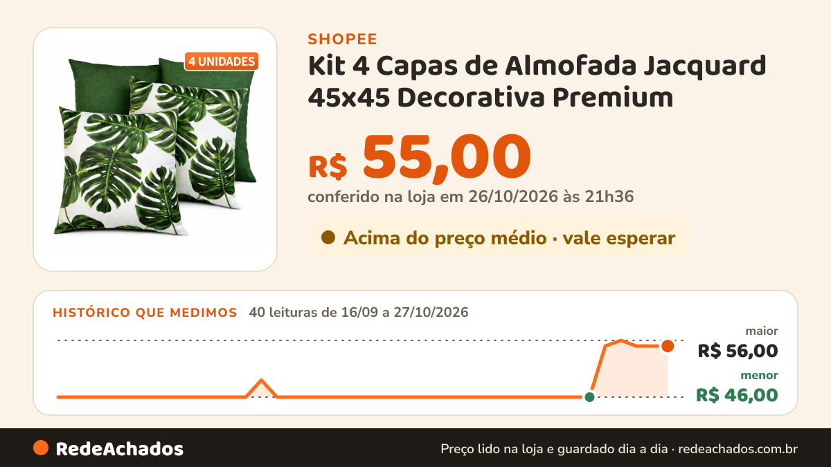 Histórico de preço de Kit 4 Capas de Almofada Jacquard 45x45 Decorativa Premium na Shopee: 40 leituras de 16/09/2026 a 27/10/2026, menor R$ 46,00, maior R$ 56,00; R$ 55,00 conferido em 26/10/2026 às 21h36