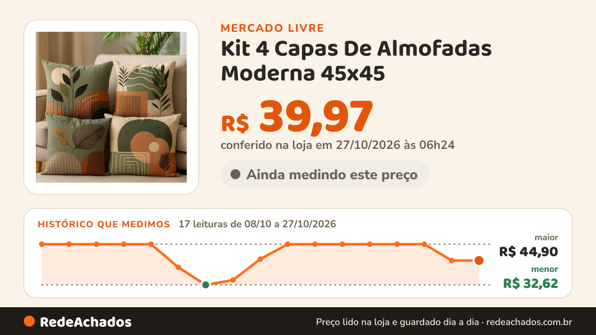 Histórico de preço de Kit 4 Capas De Almofadas Moderna 45x45 - Floral Verde E Bege no Mercado Livre: 15 leituras de 08/10/2026 a 25/10/2026, menor R$ 32,62, maior R$ 44,90; R$ 44,90 conferido em 25/10/2026 às 17h29
