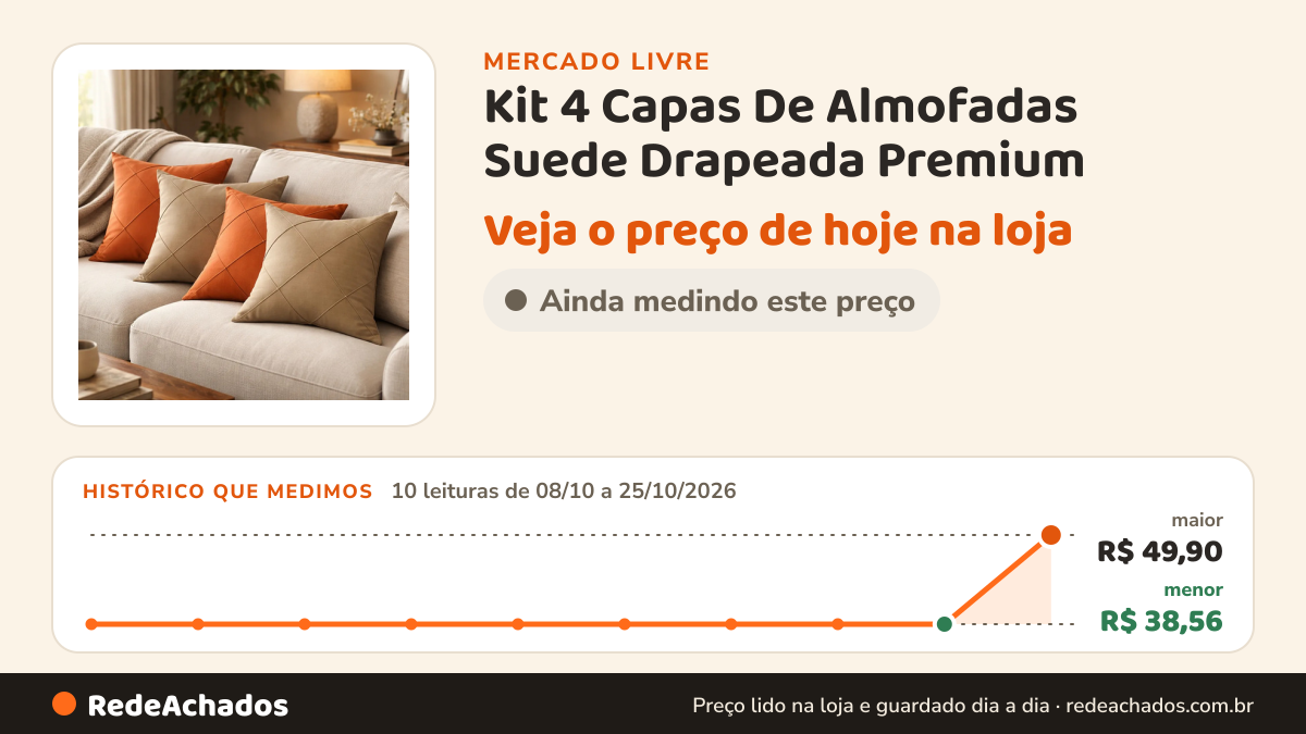 Histórico de preço de Kit 4 Capas De Almofadas Suede Drapeada Premium no Mercado Livre: 10 leituras de 08/10/2026 a 25/10/2026, menor R$ 38,56, maior R$ 49,90