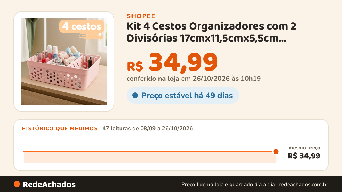 Histórico de preço de Kit 4 Cestos Organizadores com 2 Divisórias 17cmx11,5cmx5,5cm Cestinho Colméia Divisória… na Shopee: 47 leituras de 08/09/2026 a 26/10/2026, mesmo preço, R$ 34,99, em todas; R$ 34,99 conferido em 26/10/2026 às 10h19