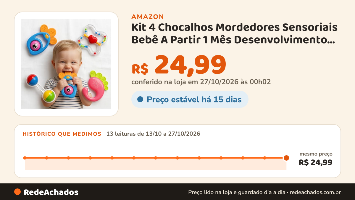 Histórico de preço de Kit 4 Chocalhos Mordedores Sensoriais Bebê A Partir 1 Mês Desenvolvimento Infantil Alívio… na Amazon: 13 leituras de 13/10/2026 a 27/10/2026, mesmo preço, R$ 24,99, em todas; R$ 24,99 conferido em 27/10/2026 às 00h02