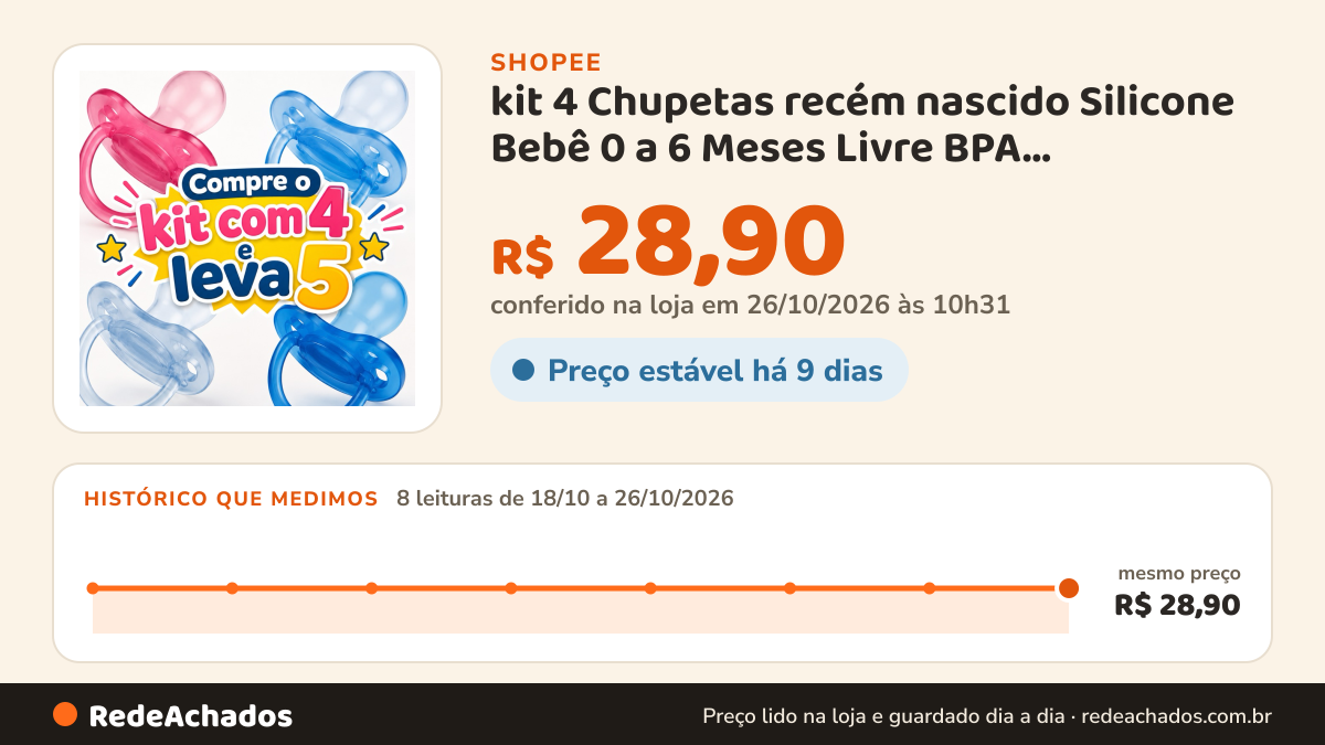 Histórico de preço de kit 4 Chupetas recém nascido Silicone Bebê 0 a 6 Meses Livre BPA Recém-Nascido na Shopee: 8 leituras de 18/10/2026 a 26/10/2026, mesmo preço, R$ 28,90, em todas; R$ 28,90 conferido em 26/10/2026 às 10h31