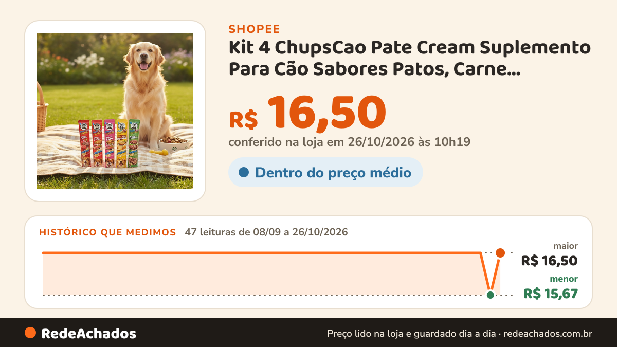 Histórico de preço de Kit 4 ChupsCao Pate Cream Suplemento Para Cão Sabores Patos, Carne, Cordeiro e Frango na Shopee: 47 leituras de 08/09/2026 a 26/10/2026, menor R$ 15,67, maior R$ 16,50; R$ 16,50 conferido em 26/10/2026 às 10h19
