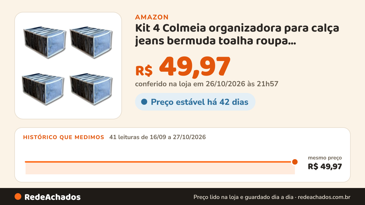 Histórico de preço de Kit 4 Colmeia organizadora para calça jeans bermuda toalha roupa academia GG camiseta… na Amazon: 41 leituras de 16/09/2026 a 27/10/2026, mesmo preço, R$ 49,97, em todas; R$ 49,97 conferido em 26/10/2026 às 21h57