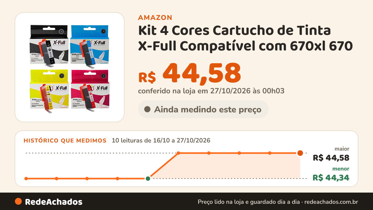 Histórico de preço de Kit 4 Cores Cartucho de Tinta X-Full Compatível com 670xl 670 | Para 3525 4615 4625 5525… na Amazon: 10 leituras de 16/10/2026 a 27/10/2026, menor R$ 44,34, maior R$ 44,58; R$ 44,58 conferido em 27/10/2026 às 00h03