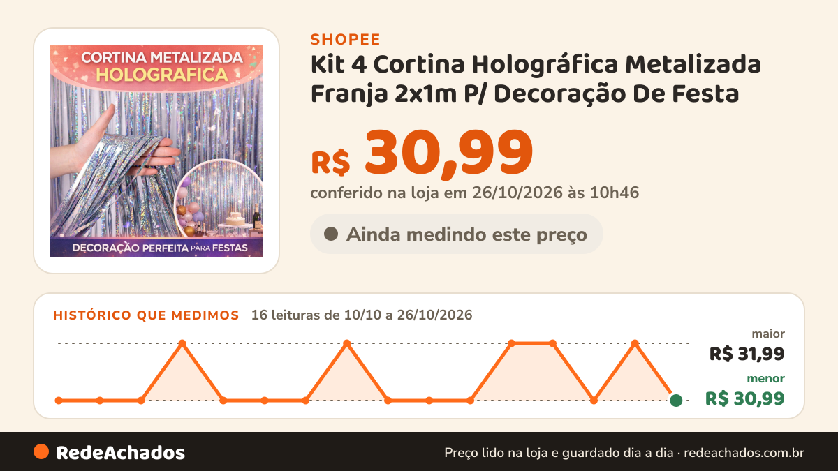 Histórico de preço de Kit 4 Cortina Holográfica Metalizada Franja 2x1m P/ Decoração De Festa na Shopee: 15 leituras de 10/10/2026 a 25/10/2026, menor R$ 30,99, maior R$ 31,99; R$ 31,99 conferido em 25/10/2026 às 09h23