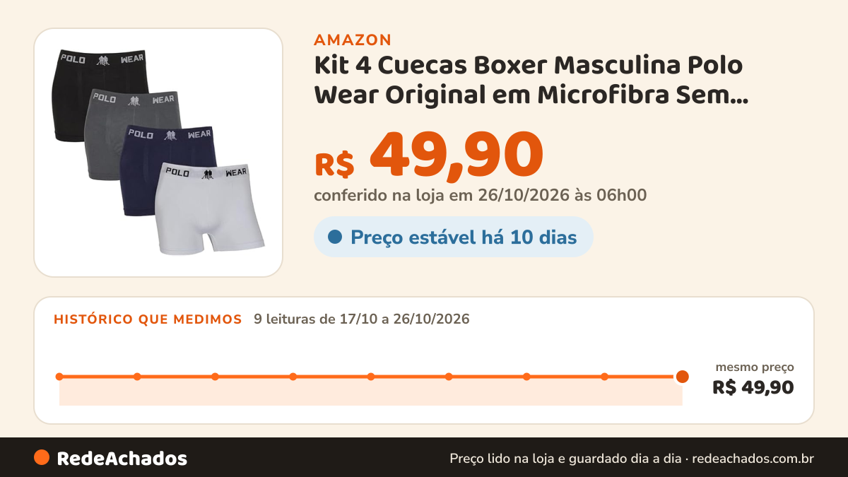 Histórico de preço de Kit 4 Cuecas Boxer Masculina Polo Wear Original em Microfibra Sem Costura Conforto… na Amazon: 9 leituras de 17/10/2026 a 26/10/2026, mesmo preço, R$ 49,90, em todas; R$ 49,90 conferido em 26/10/2026 às 06h00
