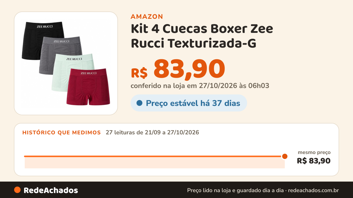Histórico de preço de Kit 4 Cuecas Boxer Zee Rucci Texturizada-G na Amazon: 26 leituras de 21/09/2026 a 25/10/2026, mesmo preço, R$ 83,90, em todas