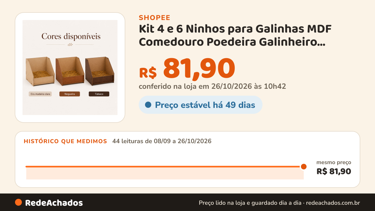 Histórico de preço de Kit 4 e 6 Ninhos para Galinhas MDF Comedouro Poedeira Galinheiro Organizador Multiuso Cru… na Shopee: 44 leituras de 08/09/2026 a 26/10/2026, mesmo preço, R$ 81,90, em todas; R$ 81,90 conferido em 26/10/2026 às 10h42