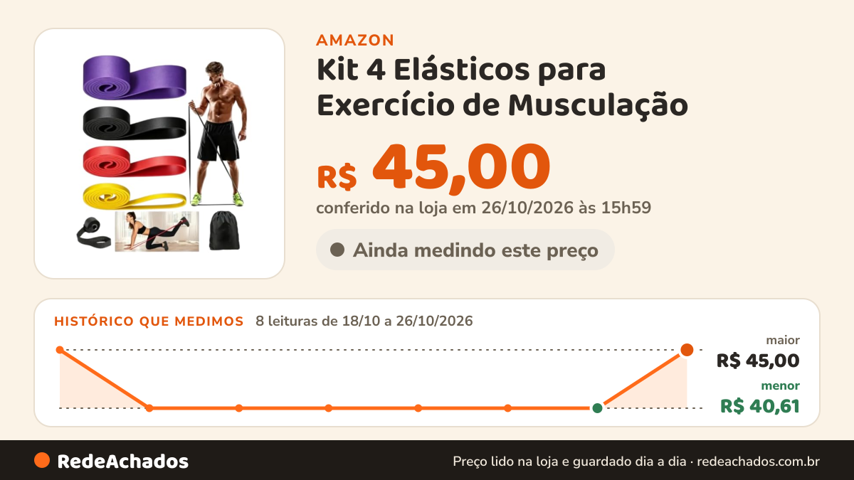 Histórico de preço de Kit 4 Elásticos para Exercício de Musculação na Amazon: 8 leituras de 18/10/2026 a 26/10/2026, menor R$ 40,61, maior R$ 45,00; R$ 45,00 conferido em 26/10/2026 às 15h59