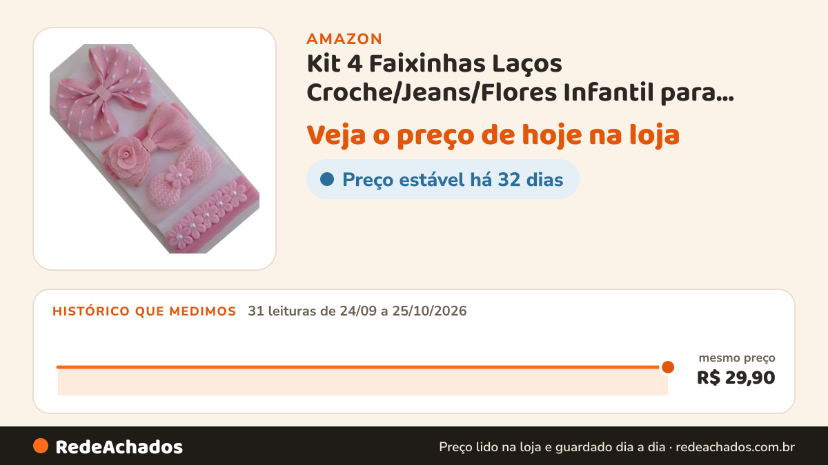 Histórico de preço de Kit 4 Faixinhas Laços Croche/Jeans/Flores Infantil para Bebê na Meia de Seda na Amazon: 31 leituras de 24/09/2026 a 25/10/2026, mesmo preço, R$ 29,90, em todas
