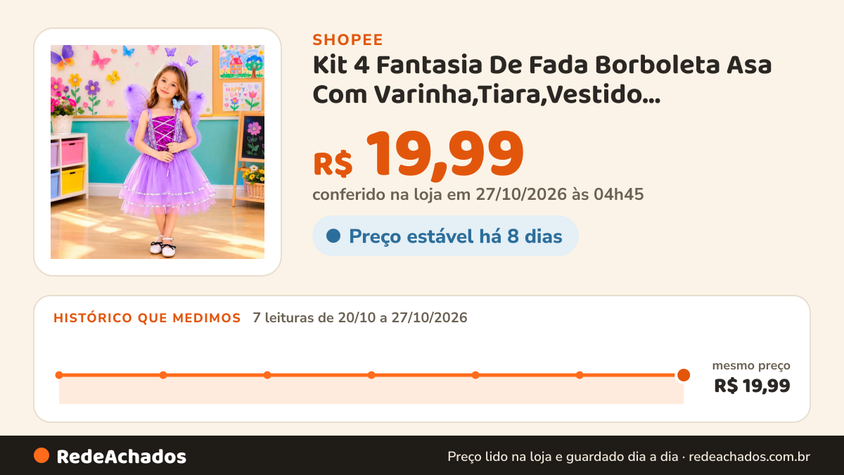 Histórico de preço de Kit 4 Fantasia De Fada Borboleta Asa Com Varinha,Tiara,Vestido… na Shopee: 7 leituras de 20/10/2026 a 27/10/2026, mesmo preço, R$ 19,99, em todas; R$ 19,99 conferido em 27/10/2026 às 04h45