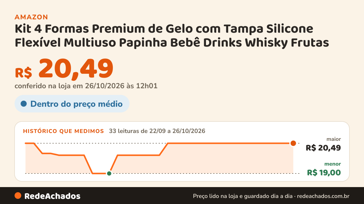 Histórico de preço de Kit 4 Formas Premium de Gelo com Tampa Silicone Flexível Multiuso Papinha Bebê Drinks… na Amazon: 33 leituras de 22/09/2026 a 26/10/2026, menor R$ 19,00, maior R$ 20,49; R$ 20,49 conferido em 26/10/2026 às 12h01