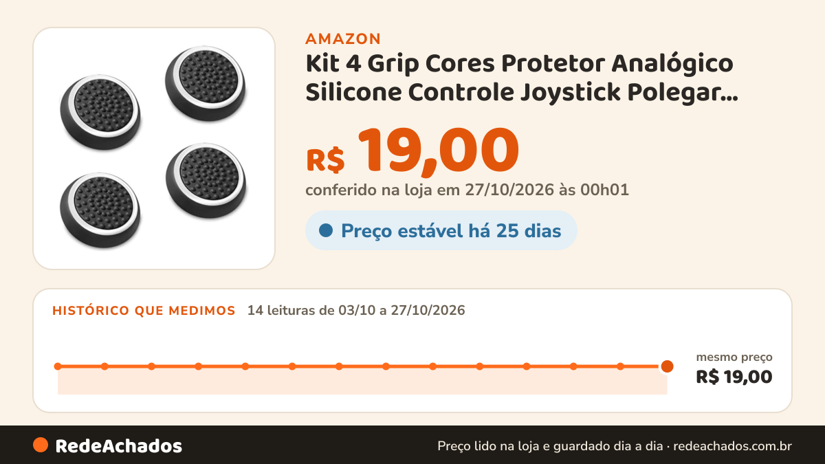 Histórico de preço de Kit 4 Grip Cores Protetor Analógico Silicone Controle Joystick Polegar Compatível Com PS4… na Amazon: 14 leituras de 03/10/2026 a 27/10/2026, mesmo preço, R$ 19,00, em todas; R$ 19,00 conferido em 27/10/2026 às 00h01