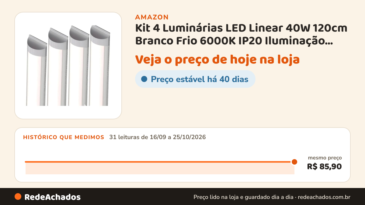 Histórico de preço de Kit 4 Luminárias LED Linear 40W 120cm Branco Frio 6000K IP20 Iluminação Interna para Uso… na Amazon: 31 leituras de 16/09/2026 a 25/10/2026, mesmo preço, R$ 85,90, em todas