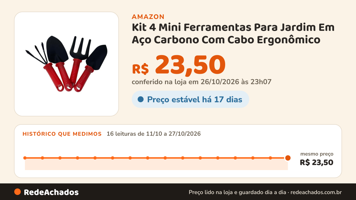 Histórico de preço de Kit 4 Mini Ferramentas Para Jardim Em Aço Carbono Com Cabo Ergonômico na Amazon: 16 leituras de 11/10/2026 a 27/10/2026, mesmo preço, R$ 23,50, em todas; R$ 23,50 conferido em 26/10/2026 às 23h07