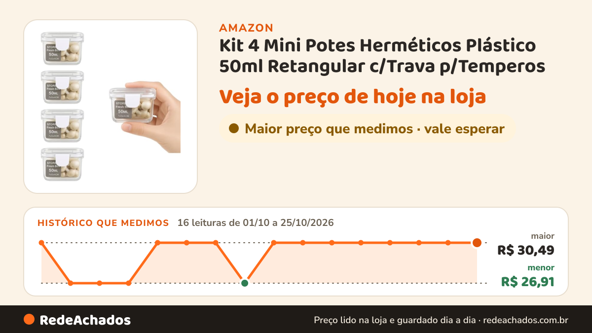 Histórico de preço de Kit 4 Mini Potes Herméticos Plástico 50ml Retangular c/Trava p/Temperos na Amazon: 16 leituras de 01/10/2026 a 25/10/2026, menor R$ 26,91, maior R$ 30,49