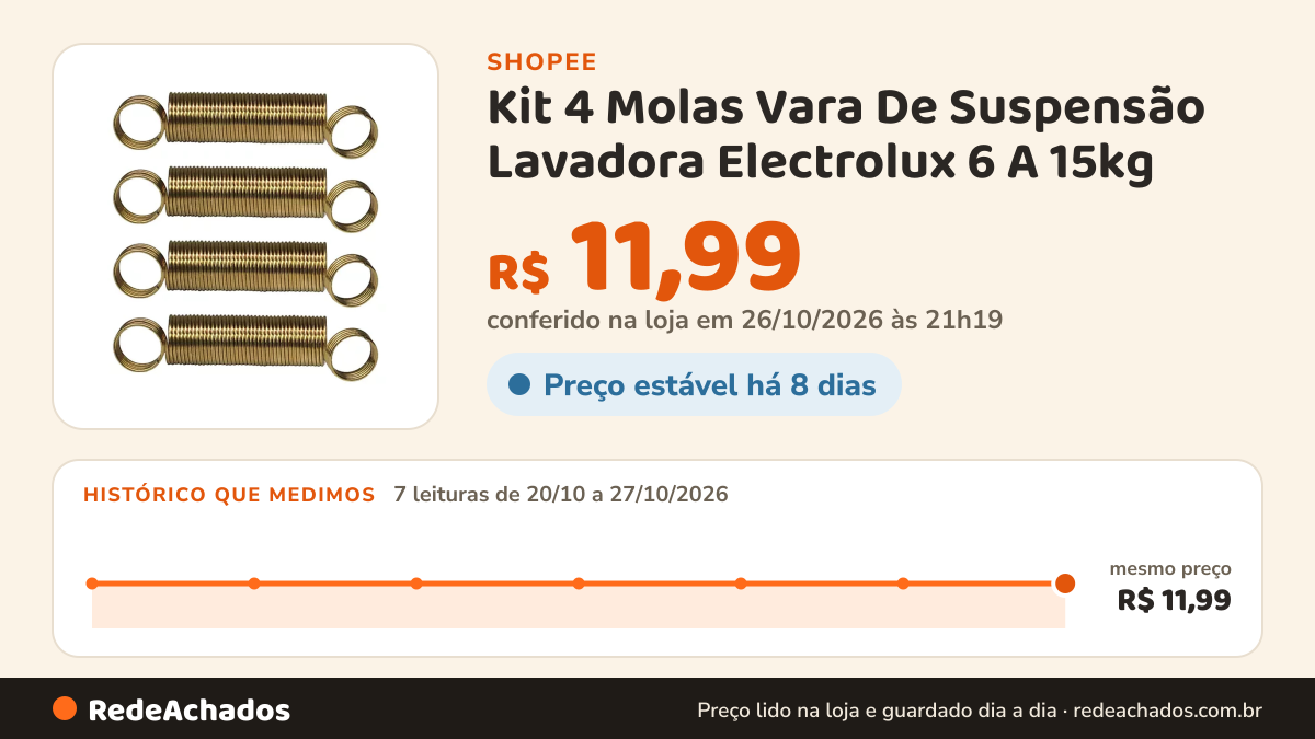 Histórico de preço de Kit 4 Molas Vara De Suspensão Lavadora Electrolux 6 A 15kg na Shopee: 7 leituras de 20/10/2026 a 27/10/2026, mesmo preço, R$ 11,99, em todas; R$ 11,99 conferido em 26/10/2026 às 21h19
