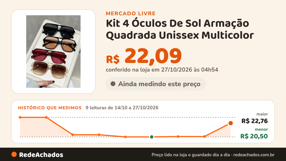 Histórico de preço de Kit 4 Óculos De Sol Armação Quadrada Unissex Multicolor no Mercado Livre: 9 leituras de 14/10/2026 a 27/10/2026, menor R$ 20,50, maior R$ 22,76; R$ 22,09 conferido em 27/10/2026 às 04h54