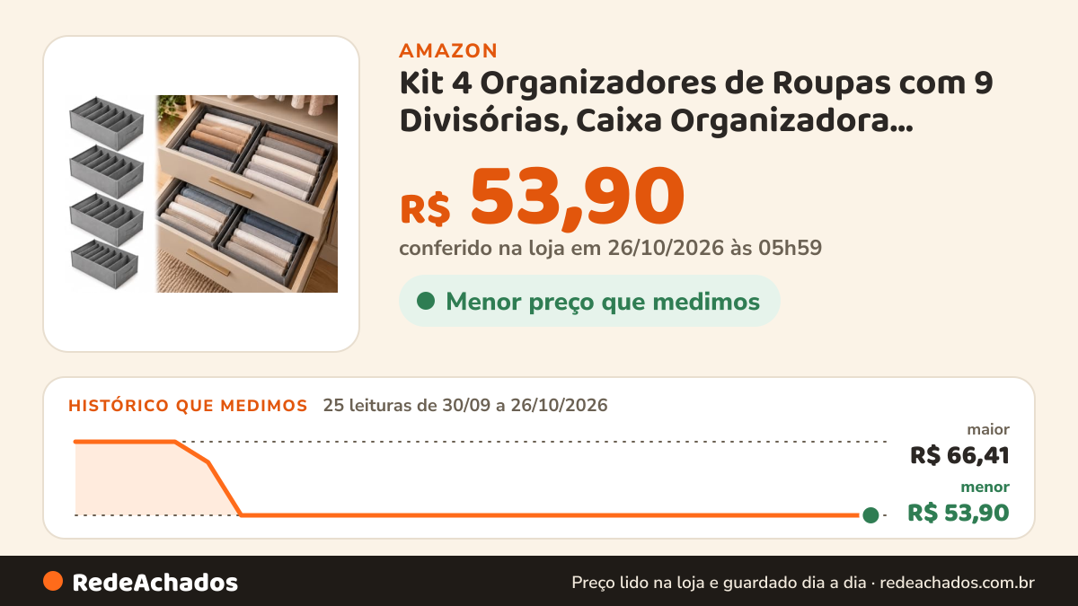 Histórico de preço de Kit 4 Organizadores de Roupas com 9 Divisórias, Caixa Organizadora Dobrável para… na Amazon: 25 leituras de 30/09/2026 a 26/10/2026, menor R$ 53,90, maior R$ 66,41; R$ 53,90 conferido em 26/10/2026 às 05h59