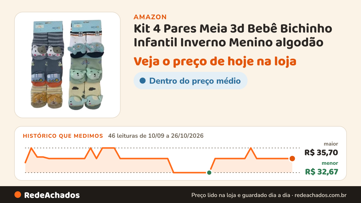 Histórico de preço de Kit 4 Pares Meia 3d Bebê Bichinho Infantil Inverno Menino algodão (0 a 12 meses) na Amazon: 46 leituras de 10/09/2026 a 26/10/2026, menor R$ 32,67, maior R$ 35,70