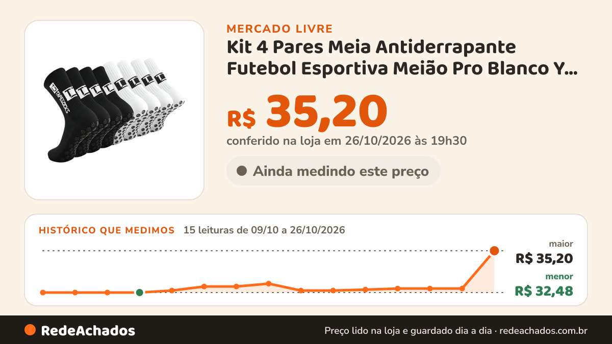 Histórico de preço de Kit 4 Pares Meia Antiderrapante Futebol Esportiva Meião Pro Blanco Y Negro P no Mercado Livre: 15 leituras de 09/10/2026 a 26/10/2026, menor R$ 32,48, maior R$ 35,20; R$ 35,20 conferido em 26/10/2026 às 19h30