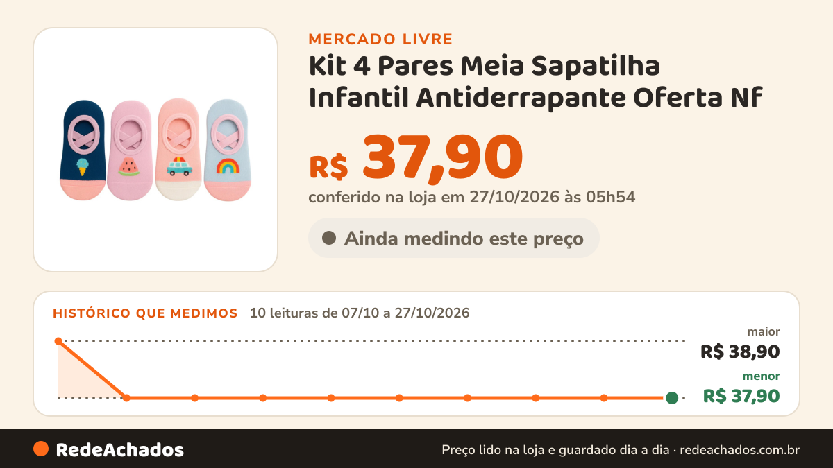 Histórico de preço de Kit 4 Pares Meia Sapatilha Infantil Antiderrapante Oferta Nf no Mercado Livre: 10 leituras de 07/10/2026 a 27/10/2026, menor R$ 37,90, maior R$ 38,90; R$ 37,90 conferido em 27/10/2026 às 05h54