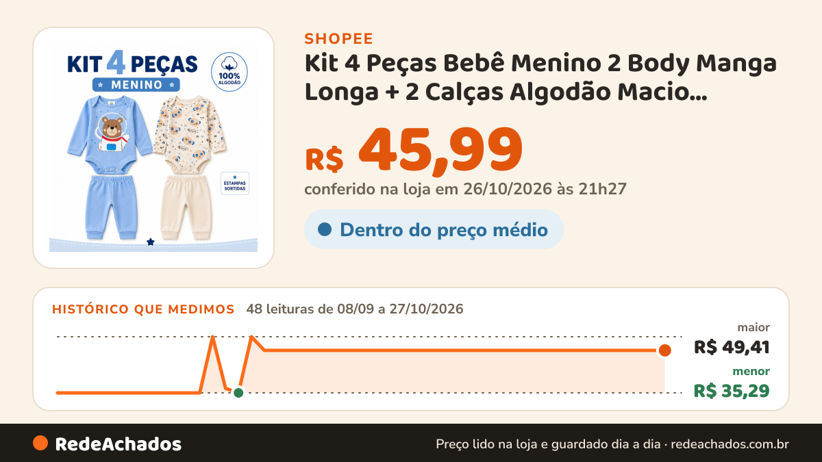 Histórico de preço de Kit 4 Peças Bebê Menino 2 Body Manga Longa + 2 Calças Algodão Macio Confortável P ao G na Shopee: 48 leituras de 08/09/2026 a 27/10/2026, menor R$ 35,29, maior R$ 49,41; R$ 45,99 conferido em 26/10/2026 às 21h27