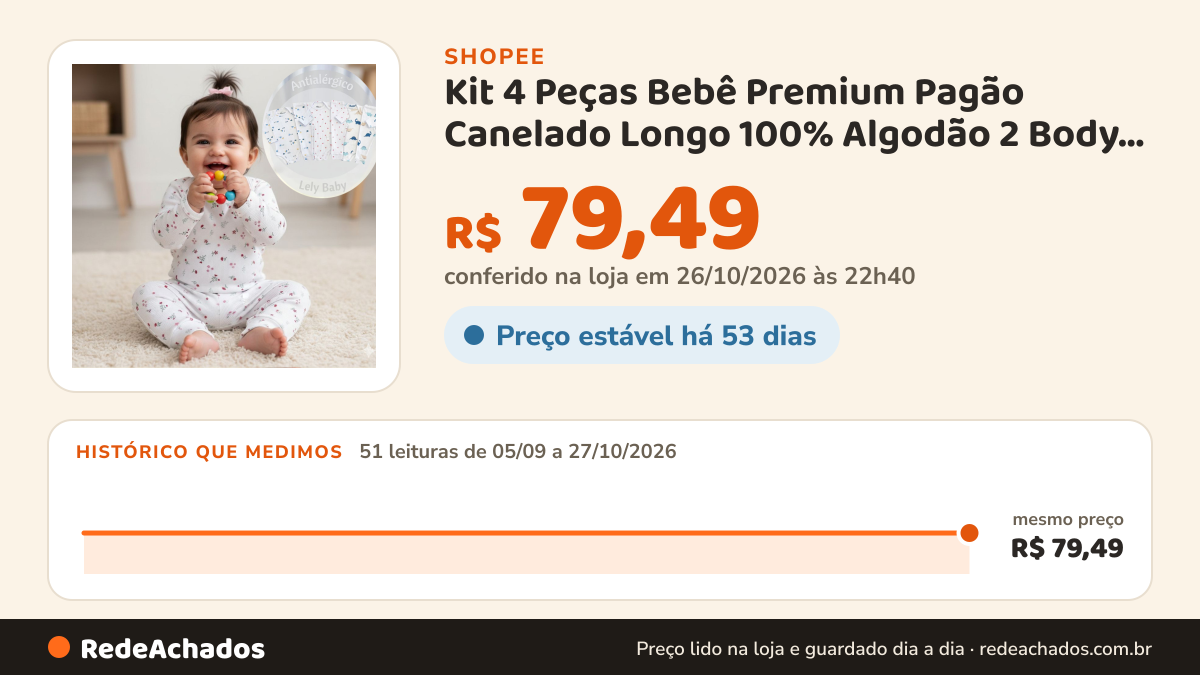 Histórico de preço de Kit 4 Peças Bebê Premium Pagão Canelado Longo 100% Algodão 2 Body 2 Calças Estampas… na Shopee: 51 leituras de 05/09/2026 a 27/10/2026, mesmo preço, R$ 79,49, em todas; R$ 79,49 conferido em 26/10/2026 às 22h40