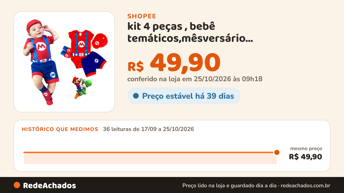 Histórico de preço de kit 4 peças , bebê temáticos,mêsversário, personagens-malha suedine 100% algodão na Shopee: 36 leituras de 17/09/2026 a 25/10/2026, mesmo preço, R$ 49,90, em todas; R$ 49,90 conferido em 25/10/2026 às 09h18