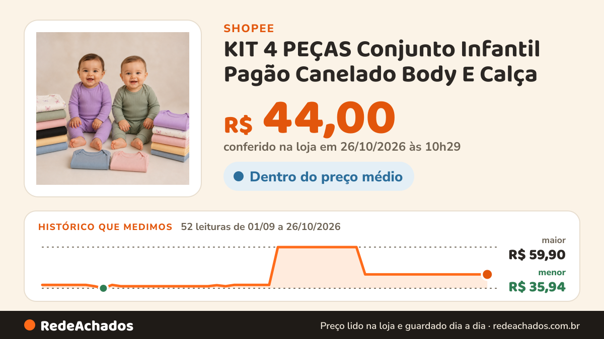 Histórico de preço de KIT 4 PEÇAS Conjunto Infantil Pagão Canelado Body E Calça - Roupa para Bebê Até 2… na Shopee: 51 leituras de 01/09/2026 a 25/10/2026, menor R$ 35,94, maior R$ 59,90; R$ 44,00 conferido em 25/10/2026 às 09h14