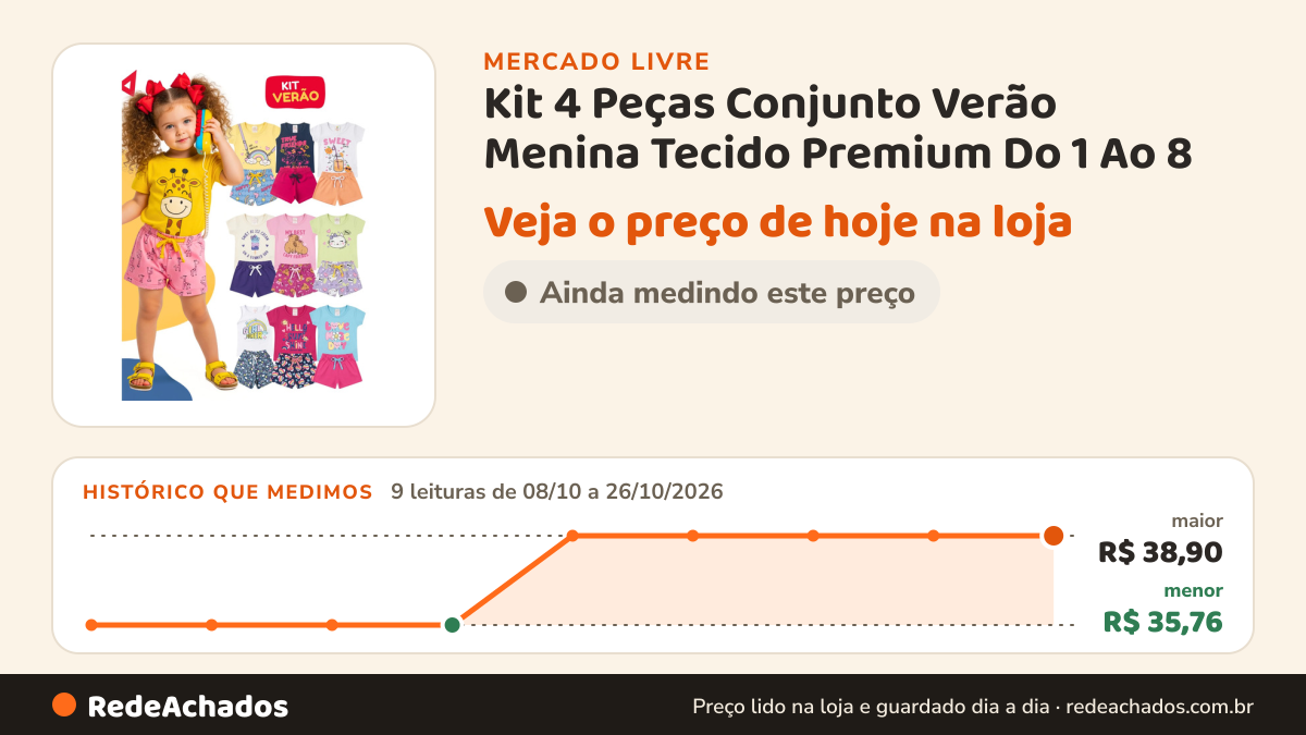 Histórico de preço de Kit 4 Peças Conjunto Verão Menina Tecido Premium Do 1 Ao 8 no Mercado Livre: 9 leituras de 08/10/2026 a 26/10/2026, menor R$ 35,76, maior R$ 38,90