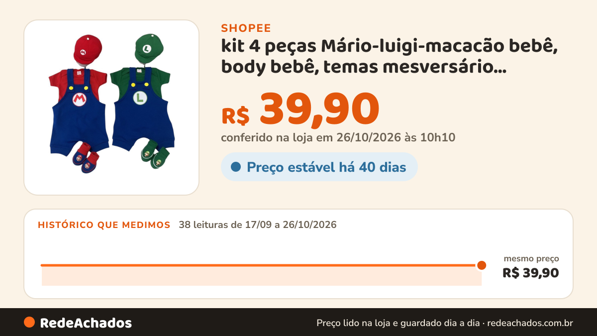Histórico de preço de kit 4 peças Mário-luigi-macacão bebê, body bebê, temas mesversário, temáticos personagens… na Shopee: 38 leituras de 17/09/2026 a 26/10/2026, mesmo preço, R$ 39,90, em todas; R$ 39,90 conferido em 26/10/2026 às 10h10