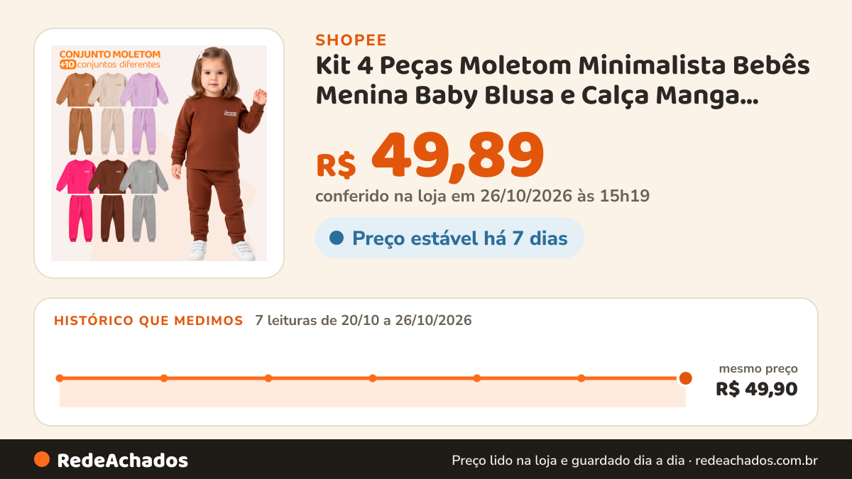 Histórico de preço de Kit 4 Peças Moletom Minimalista Bebês Menina Baby Blusa e Calça Manga Longa Roupa de Frio… na Shopee: 7 leituras de 20/10/2026 a 26/10/2026, mesmo preço, R$ 49,90, em todas; R$ 49,89 conferido em 26/10/2026 às 15h19