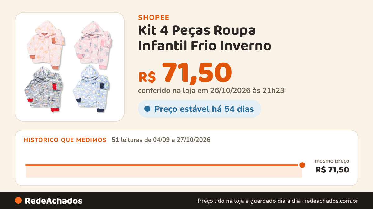 Histórico de preço de Kit 4 Peças Roupa Infantil Frio Inverno - 2 Conjunto Fleece Lúdico Brilha No Escuro Menino… na Shopee: 51 leituras de 04/09/2026 a 27/10/2026, mesmo preço, R$ 71,50, em todas; R$ 71,50 conferido em 26/10/2026 às 21h23