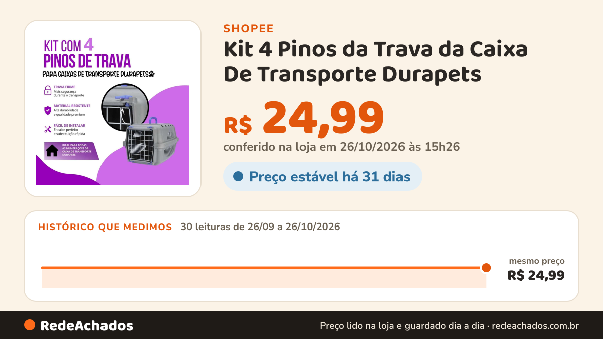 Histórico de preço de Kit 4 Pinos da Trava da Caixa De Transporte Durapets na Shopee: 29 leituras de 26/09/2026 a 25/10/2026, mesmo preço, R$ 24,99, em todas; R$ 24,99 conferido em 25/10/2026 às 09h58