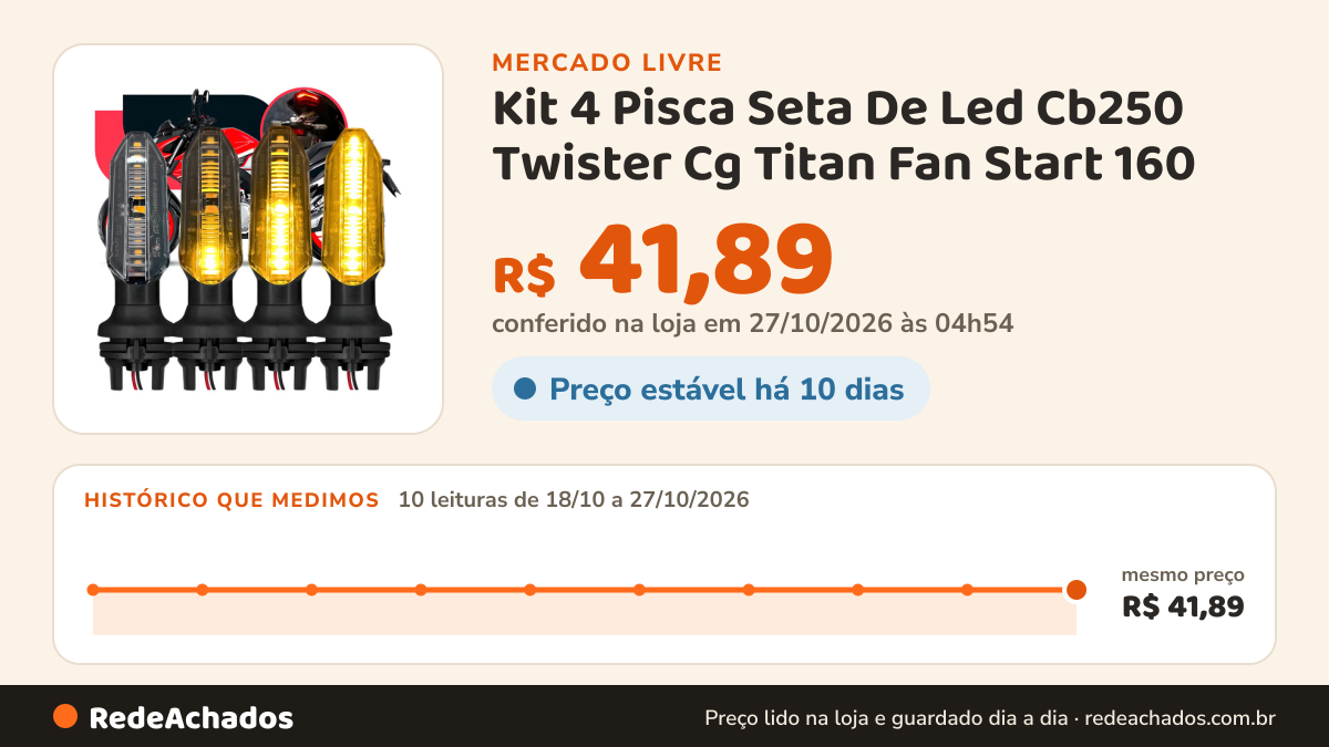Histórico de preço de Kit 4 Pisca Seta De Led Cb250 Twister Cg Titan Fan Start 160 no Mercado Livre: 8 leituras de 18/10/2026 a 25/10/2026, mesmo preço, R$ 41,89, em todas; R$ 41,89 conferido em 25/10/2026 às 17h29