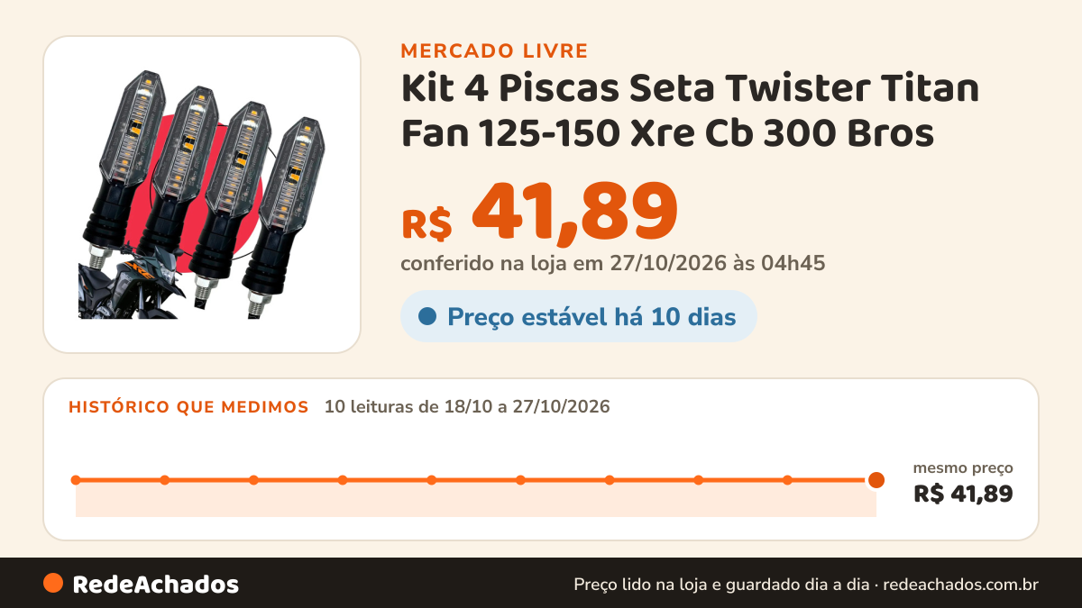 Histórico de preço de Kit 4 Piscas Seta Twister Titan Fan 125-150 Xre Cb 300 Bros no Mercado Livre: 10 leituras de 18/10/2026 a 27/10/2026, mesmo preço, R$ 41,89, em todas; R$ 41,89 conferido em 27/10/2026 às 04h45