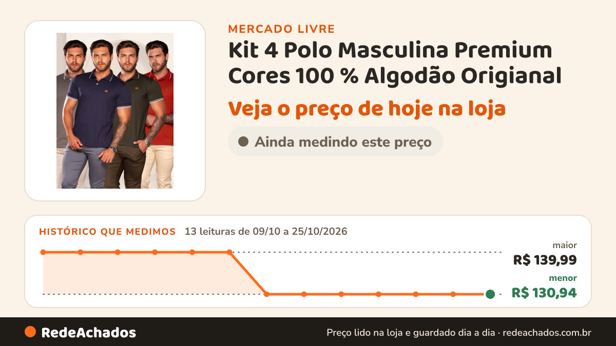 Histórico de preço de Kit 4 Polo Masculina Premium Cores 100 % Algodão Origianal no Mercado Livre: 13 leituras de 09/10/2026 a 25/10/2026, menor R$ 130,94, maior R$ 139,99