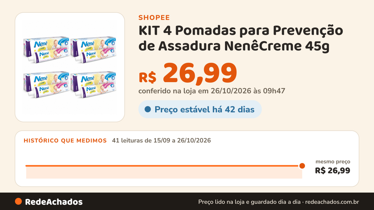 Histórico de preço de KIT 4 Pomadas para Prevenção de Assadura NenêCreme 45g - Vidora na Shopee: 40 leituras de 15/09/2026 a 25/10/2026, mesmo preço, R$ 26,99, em todas; R$ 26,99 conferido em 25/10/2026 às 04h37