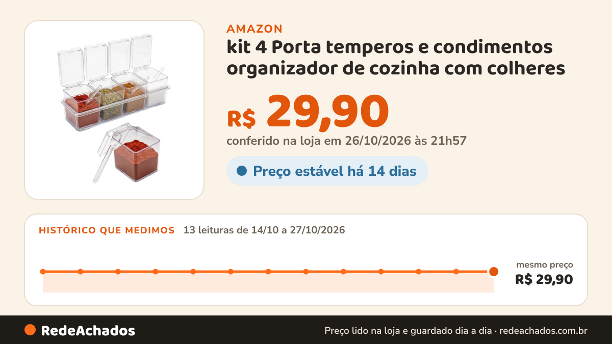 Histórico de preço de kit 4 Porta temperos e condimentos organizador de cozinha com colheres na Amazon: 13 leituras de 14/10/2026 a 27/10/2026, mesmo preço, R$ 29,90, em todas; R$ 29,90 conferido em 26/10/2026 às 21h57