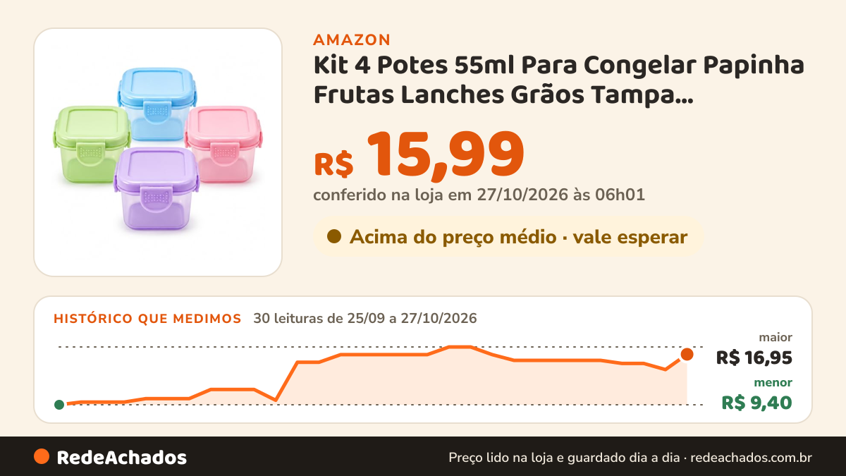 Histórico de preço de Kit 4 Potes 55ml Para Congelar Papinha Frutas Lanches Grãos Tampa Hermética Porta Leite Em… na Amazon: 29 leituras de 25/09/2026 a 25/10/2026, menor R$ 9,40, maior R$ 16,95