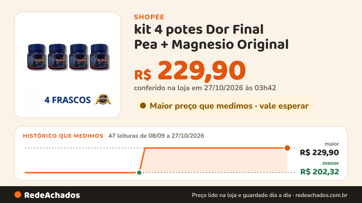 Histórico de preço de kit 4 potes Dor Final Pea + Magnesio Original na Shopee: 46 leituras de 08/09/2026 a 26/10/2026, menor R$ 202,32, maior R$ 229,90