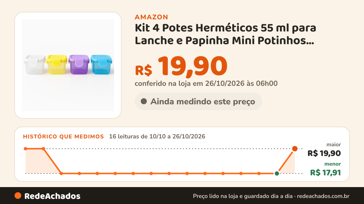 Histórico de preço de Kit 4 Potes Herméticos 55 ml para Lanche e Papinha Mini Potinhos BPA-Free com Tampa… na Amazon: 16 leituras de 10/10/2026 a 26/10/2026, menor R$ 17,91, maior R$ 19,90; R$ 19,90 conferido em 26/10/2026 às 06h00