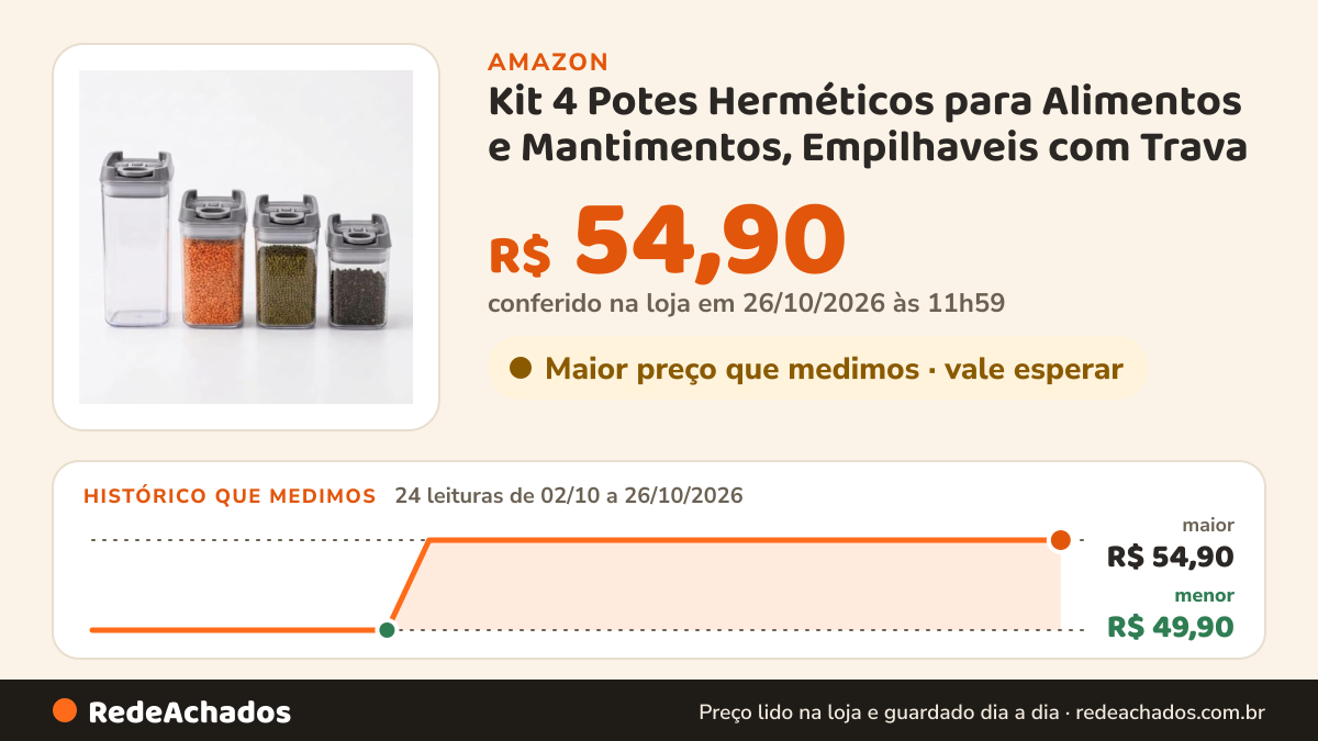Histórico de preço de Kit 4 Potes Herméticos para Alimentos e Mantimentos, Empilhaveis com Trava na Amazon: 24 leituras de 02/10/2026 a 26/10/2026, menor R$ 49,90, maior R$ 54,90; R$ 54,90 conferido em 26/10/2026 às 11h59