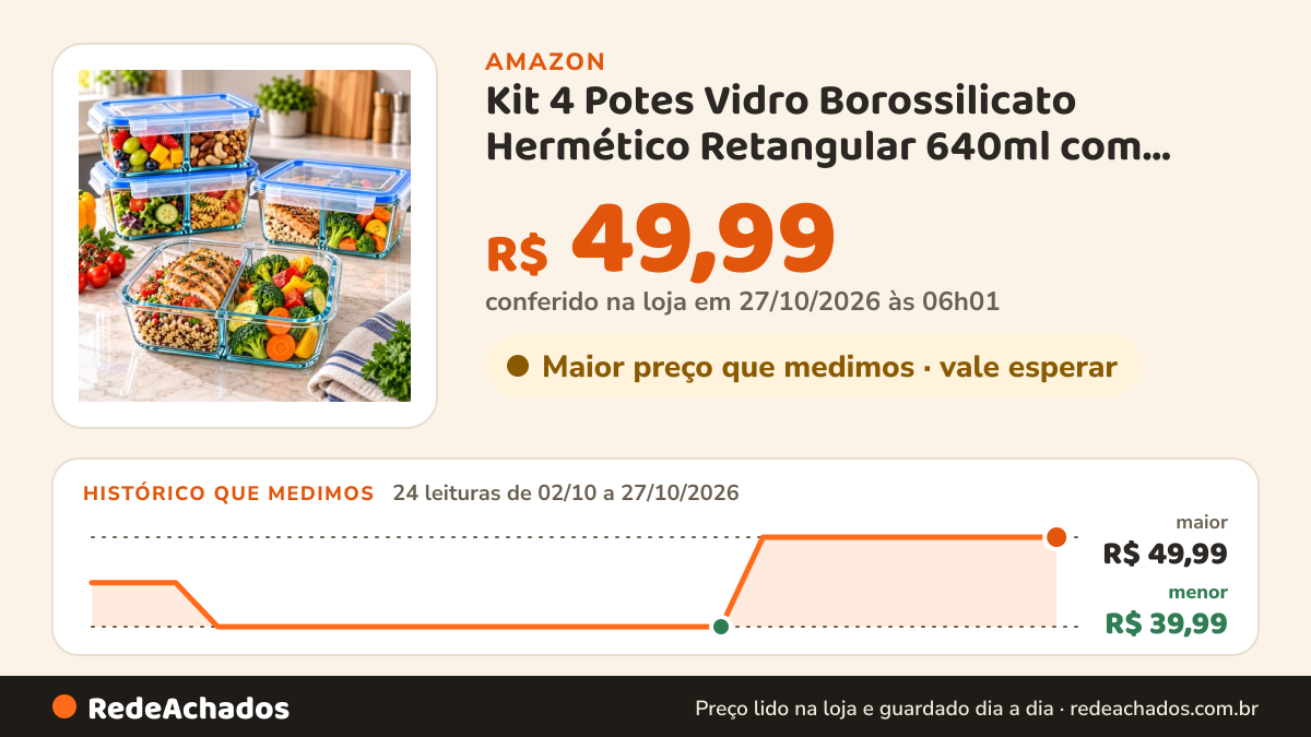 Histórico de preço de Kit 4 Potes Vidro Borossilicato Hermético Retangular 640ml com divisória Marmita Fitness 4… na Amazon: 24 leituras de 02/10/2026 a 27/10/2026, menor R$ 39,99, maior R$ 49,99; R$ 49,99 conferido em 27/10/2026 às 06h01