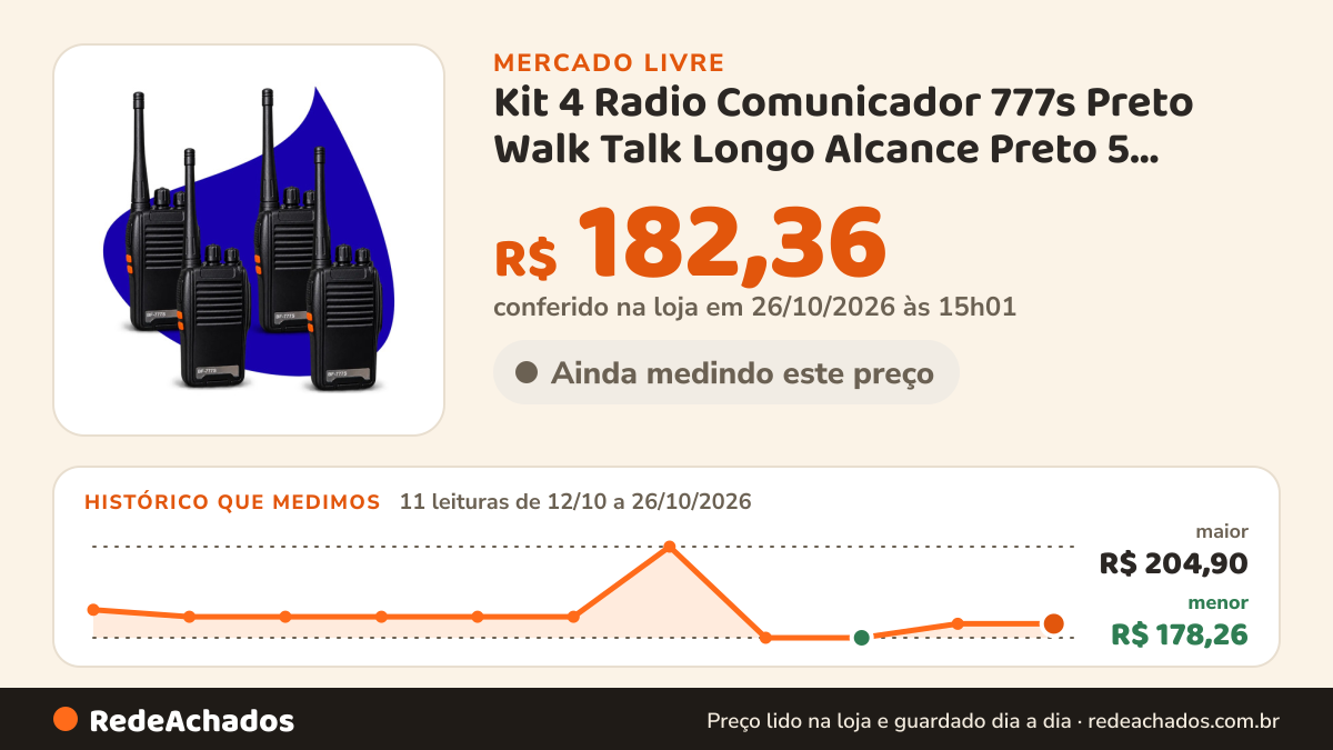 Histórico de preço de Kit 4 Radio Comunicador 777s Preto Walk Talk Longo Alcance Preto 5 127/220v no Mercado Livre: 11 leituras de 12/10/2026 a 26/10/2026, menor R$ 178,26, maior R$ 204,90; R$ 182,36 conferido em 26/10/2026 às 15h01