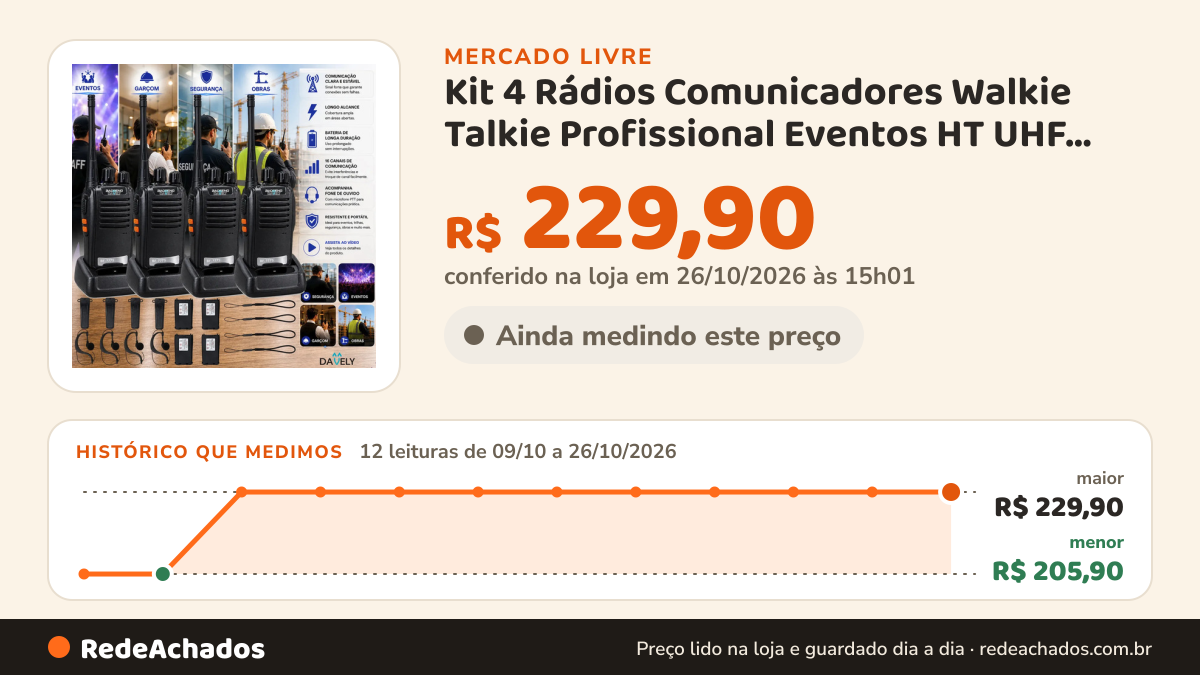 Histórico de preço de Kit 4 Rádios Comunicadores Walkie Talkie Profissional Eventos HT UHF Radinho wal no Mercado Livre: 12 leituras de 09/10/2026 a 26/10/2026, menor R$ 205,90, maior R$ 229,90; R$ 229,90 conferido em 26/10/2026 às 15h01