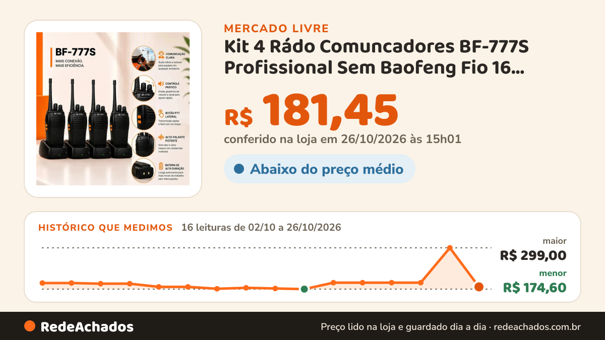 Histórico de preço de Kit 4 Rádo Comuncadores BF-777S Profissional Sem Baofeng Fio 16 Canais 400-470MHz para… no Mercado Livre: 16 leituras de 02/10/2026 a 26/10/2026, menor R$ 174,60, maior R$ 299,00; R$ 181,45 conferido em 26/10/2026 às 15h01