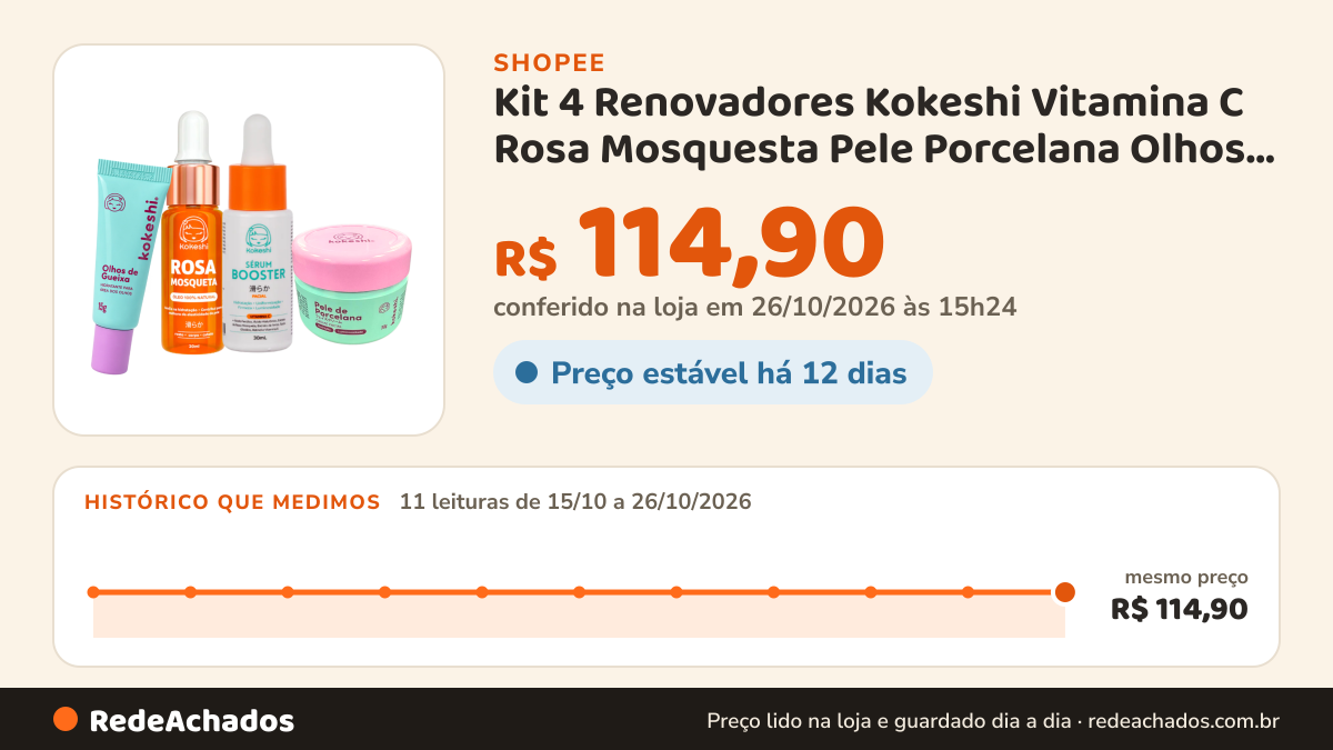 Histórico de preço de Kit 4 Renovadores Kokeshi Vitamina C Rosa Mosquesta Pele Porcelana Olhos de Gueixa na Shopee: 11 leituras de 15/10/2026 a 26/10/2026, mesmo preço, R$ 114,90, em todas; R$ 114,90 conferido em 26/10/2026 às 15h24